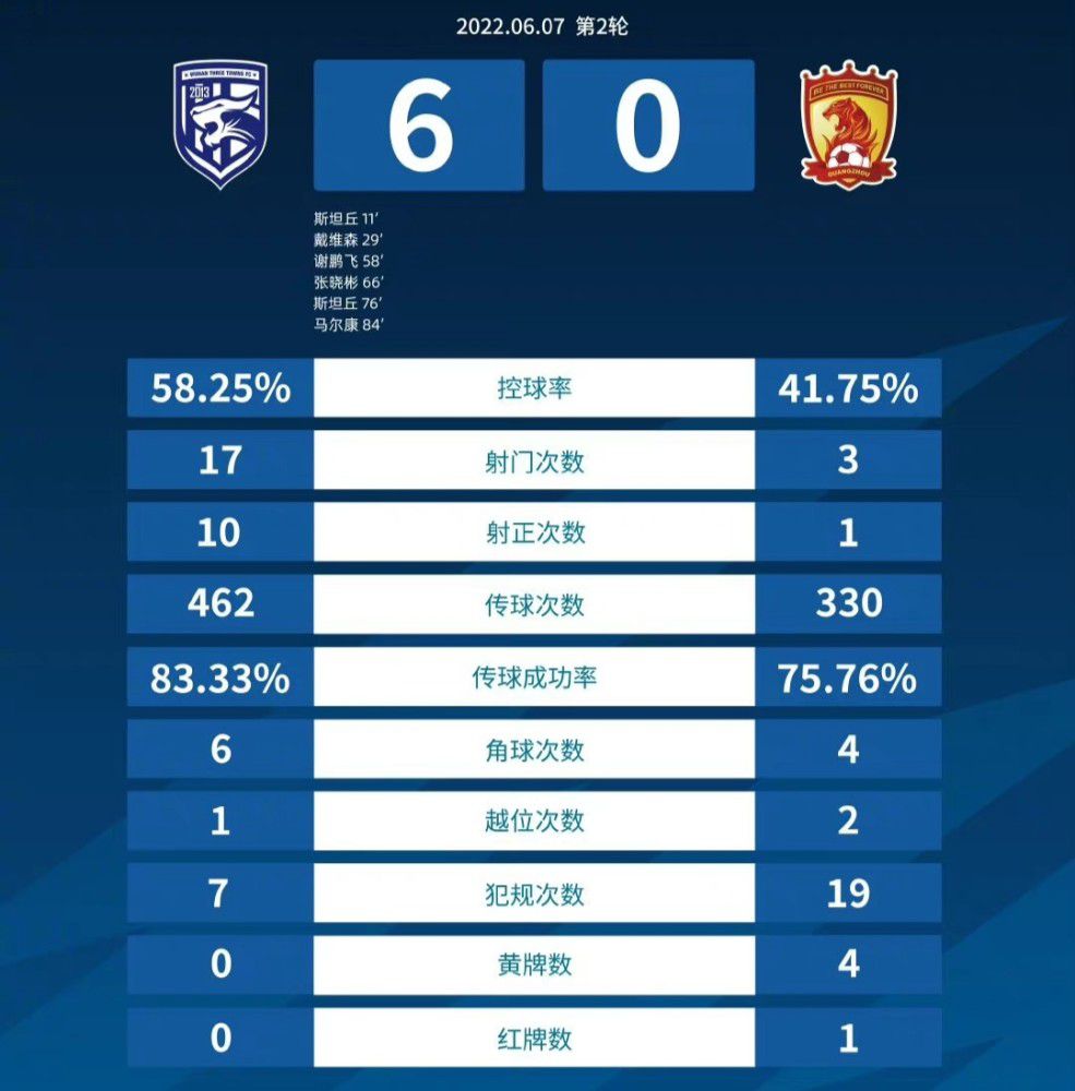 纽卡斯尔联本轮之前客场战绩居积分榜第15位，进球13个，失球10个，客场战绩排名英超下游。